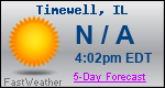 Weather Forecast for Timewell, IL
