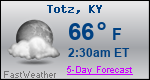 Weather Forecast for Totz, KY