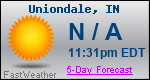 Weather Forecast for Uniondale, IN