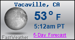 Weather Forecast for Vacaville, CA