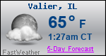 Weather Forecast for Valier, IL