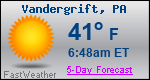 Weather Forecast for Vandergrift, PA