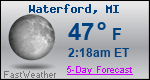 Weather Forecast for Waterford, MI