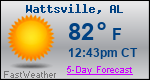 Weather Forecast for Wattsville, AL