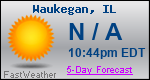 Weather Forecast for Waukegan, IL
