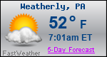 Weather Forecast for Weatherly, PA