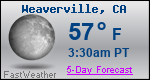 Weather Forecast for Weaverville, CA