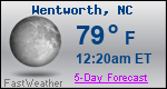 Weather Forecast for Wentworth, NC