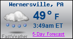 Weather Forecast for Wernersville, PA