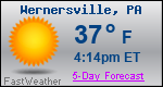 Weather Forecast for Wernersville, PA