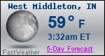 Weather Forecast for West Middleton, IN