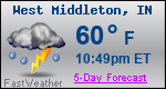 Weather Forecast for West Middleton, IN