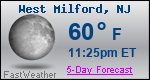Weather Forecast for West Milford, NJ