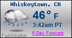 Weather Forecast for Whiskeytown, CA