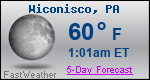 Weather Forecast for Wiconisco, PA