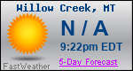 Weather Forecast for Willow Creek, MT