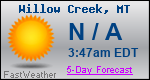Weather Forecast for Willow Creek, MT