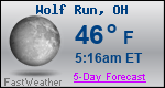 Weather Forecast for Wolf Run, OH