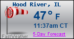 Weather Forecast for Wood River, IL