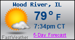Weather Forecast for Wood River, IL