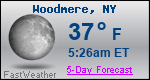 Weather Forecast for Woodmere, NY