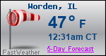 Weather Forecast for Worden, IL