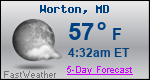 Weather Forecast for Worton, MD
