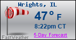 Weather Forecast for Wrights, IL