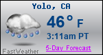 Weather Forecast for Yolo, CA